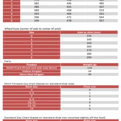 Sure Grip Skate Parts Avenger Black Aluminum Plates