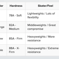 Reidell REACTOR PLATE Magic Bushings / Cushions