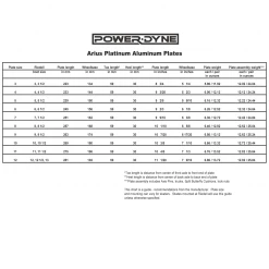 Reidell PowerDyne Arius Platinum Plates
