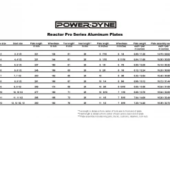 Sin City Skates PowerDyne Reactor PRO Plates