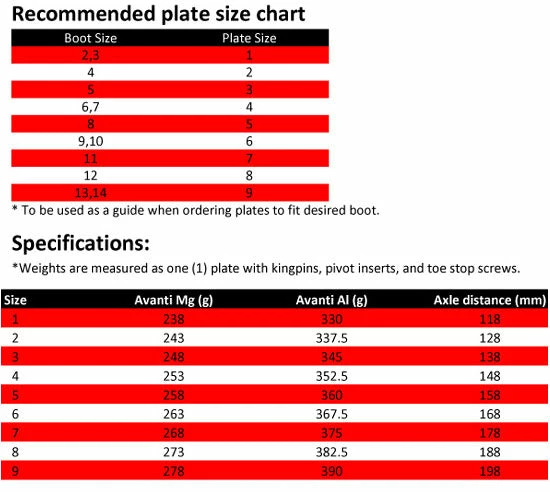 Sure Grip Avanti Aluminum & Magnesium Plates 6 Sure Grip Avanti Aluminum & Magnesium Plates