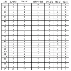 SC Skates Rock Nylon Plates Skate Parts